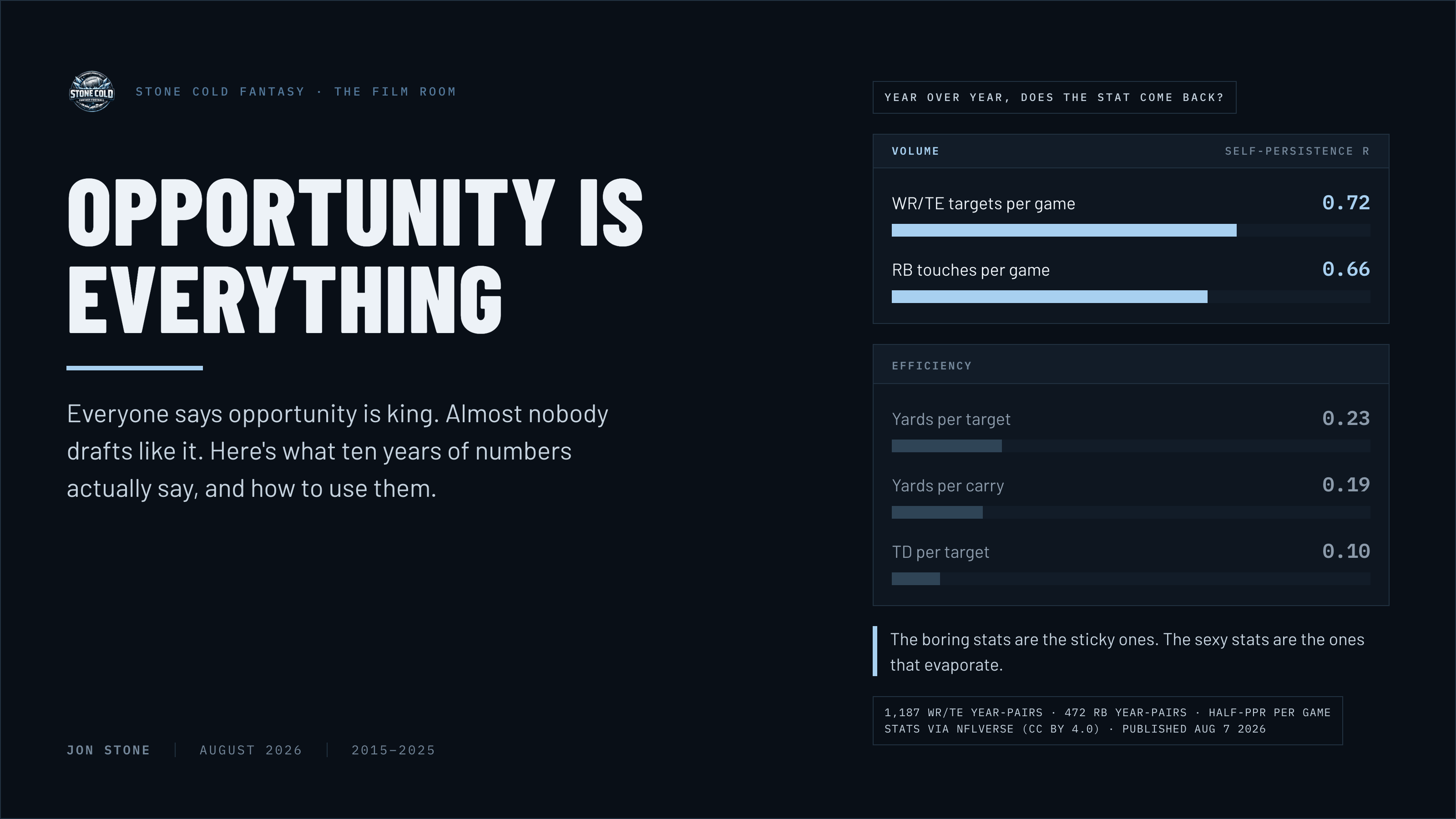 blue card with opportunity stats
