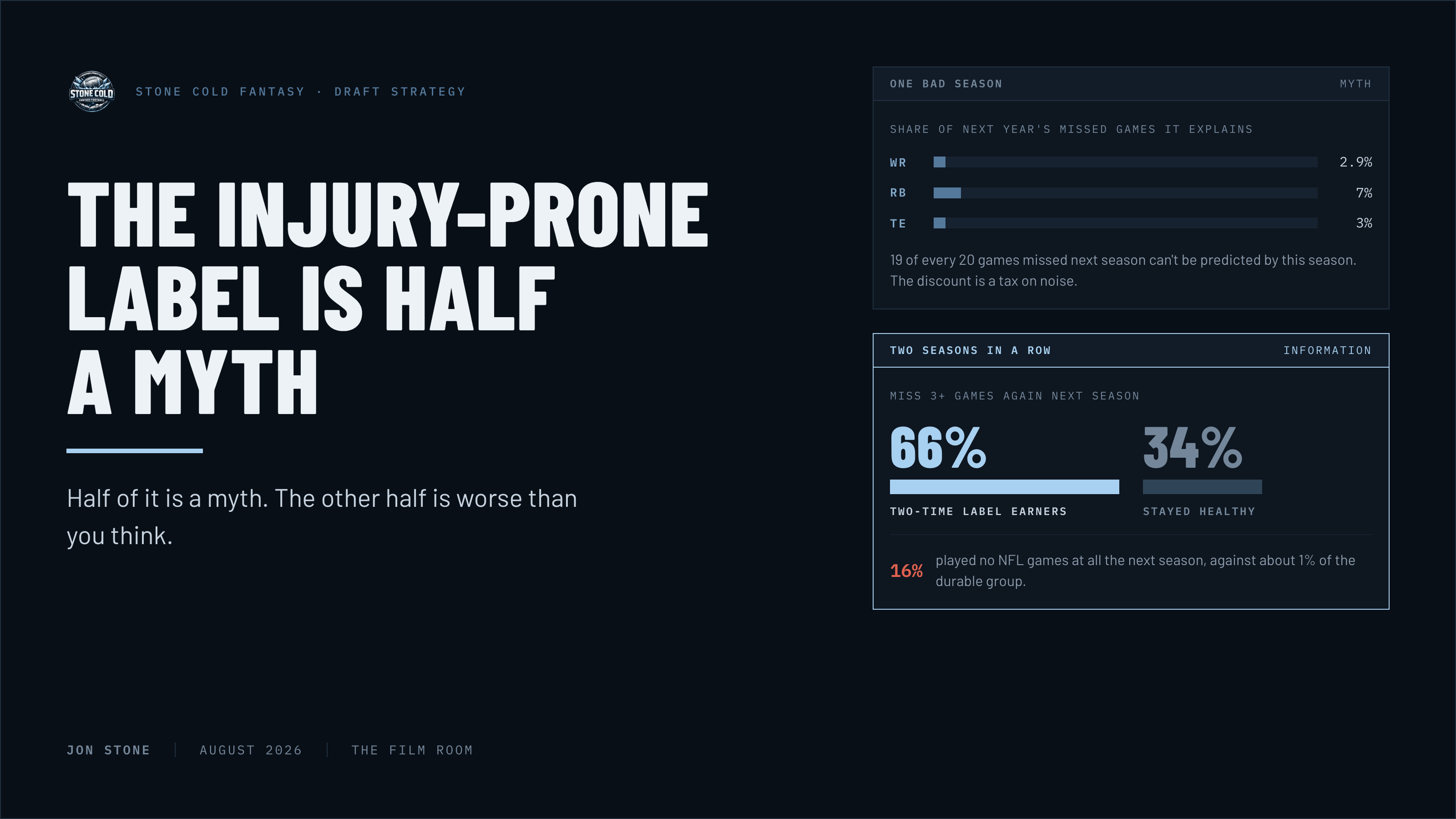 injury stats